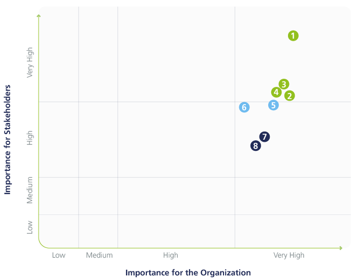 Matriz de materialidad